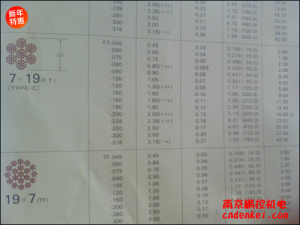 日本NMR微型鋼繩 7*19系列[SUS304 7*19 含尼龍層直徑1.8mm，內(nèi)徑1.5mm，含油]